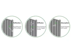 Forest Decibel Vertical Tongue & Groove Noise Reduction Fence Panels Natural Timber 6 X 6&apos; Pack Of 5 -Outdoor Garden Shop 3090X A5