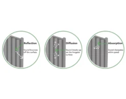 Forest Decibel Vertical Tongue & Groove Noise Reduction Fence Panels Natural Timber 6 X 6&apos; Pack Of 3 -Outdoor Garden Shop 8296X A2